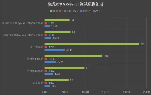 天机1100相当于高通骁龙几(天机1100相当于骁龙的多少)插图8
