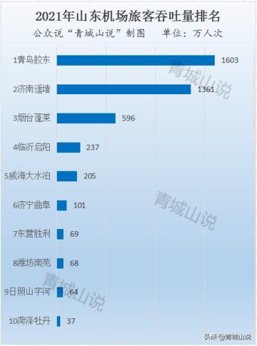 山东最穷的三个城市(山东最干净的三个城市)插图7