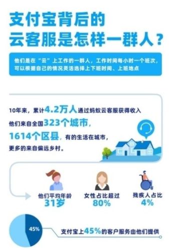 支付宝24小时服务电话(支付宝24小时客服)插图