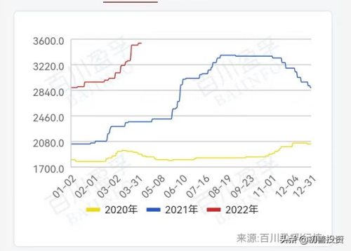 磷矿储量最大的上市公司(生产磷矿的上市公司)插图