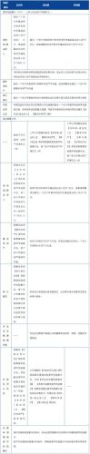 创业板上市条件和要求(创业板上市基本条件)插图15