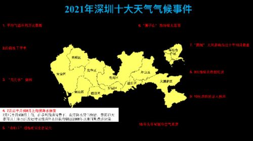 深圳全年十二个月气温(深圳十二个月的气温)插图