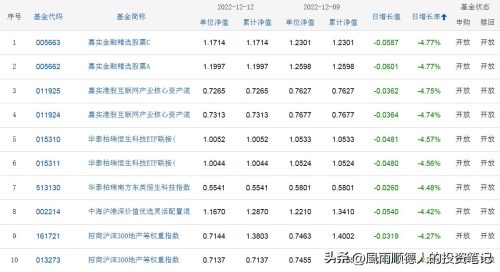 2022年指数基金排名前十名(指数基金排行前十名)插图3