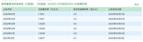 中国人寿官网利率查询(中国人寿官方网站利率查询3月)插图1