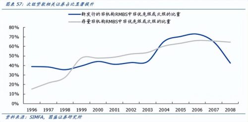 2008年经济危机起因 (全球十大经济泡沫)插图5