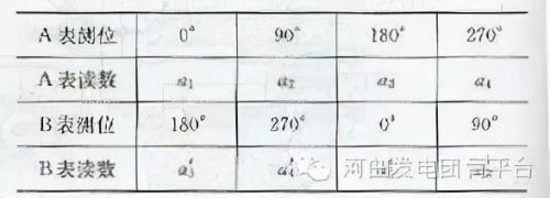 百分表找正联轴器的计算公式(双百分表找正联轴器视频)插图10