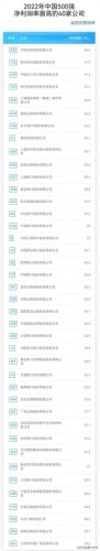 2022中国央企100强排名(中国央企排名100强)插图26