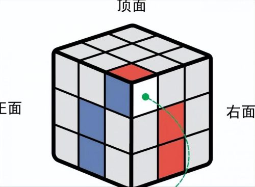 魔方还原最简单的方法(魔方口诀7步还原法)插图3
