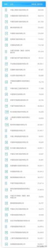 2022中国央企100强排名(中国央企排名100强)插图25