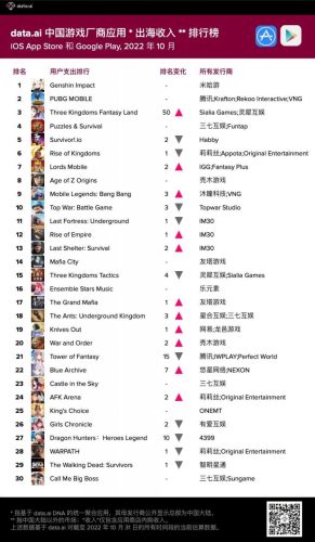 中国游戏公司排行榜前十名(中国游戏公司排行榜前十名2023)插图1