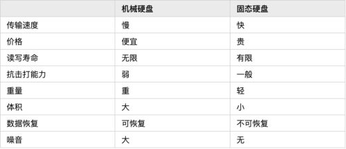 千万不要用固态硬盘(移动固态硬盘)插图7