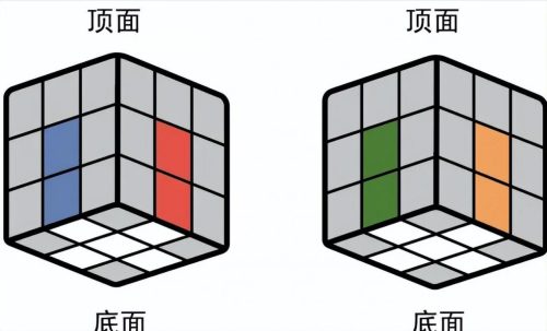 魔方还原最简单的方法(魔方口诀7步还原法)插图2