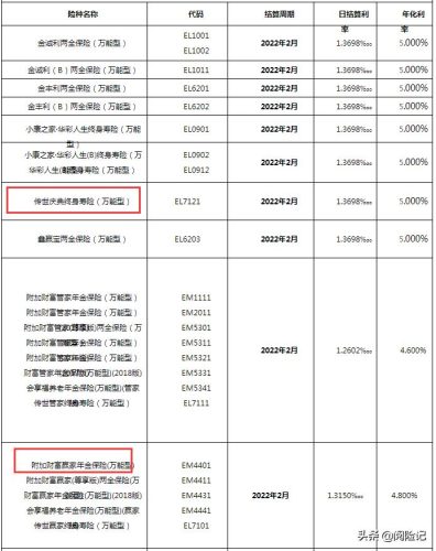 中国人寿官网万能账户结算利率查询(中国人寿万能账户结算利率公告)插图3