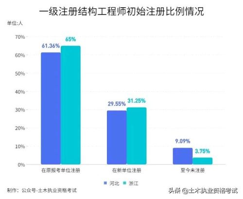 岩土考过了资格复审害死人(山东岩土资格后审)插图1