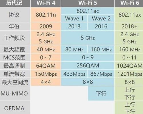 测网速wifi在线测试(测速网在线网速测试)插图2