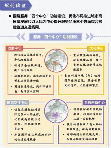 2035年北京地铁规划线路图(2023北京到涿州地铁规划图)插图9