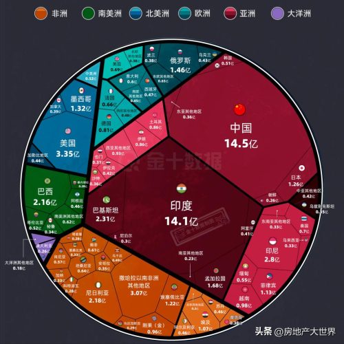 全世界人口排名前十名(世界人口最多的国家排名前十名)插图2