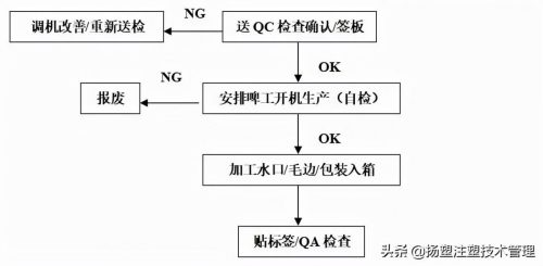 注塑工新手能做吗(注塑工好做吗)插图15