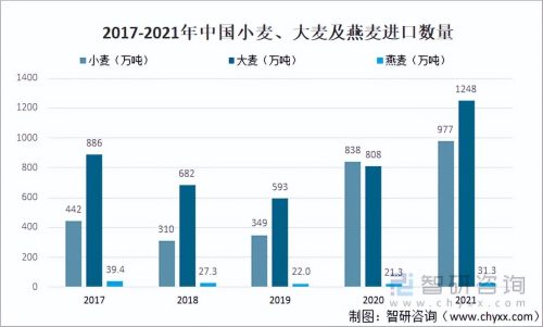 中国粮食出口数据(中国粮食进出口数据)插图4