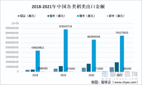 中国粮食出口数据(中国粮食进出口数据)插图13