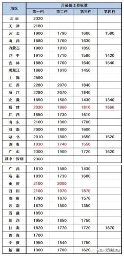 涨工资最新消息2022(事业单位涨工资最新消息)插图1