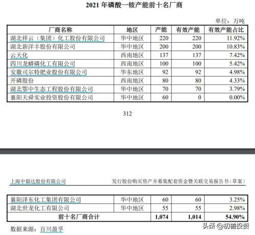 磷矿储量最大的上市公司(生产磷矿的上市公司)插图1