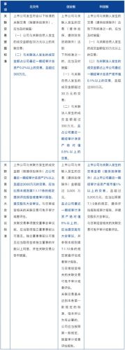 创业板上市条件和要求(创业板上市基本条件)插图10