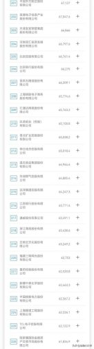 2022中国央企100强排名(中国央企排名100强)插图9