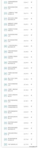 2022中国央企100强排名(中国央企排名100强)插图21