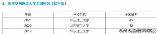 华东理工大学是985还是211(华东师范大学是985还是211)插图8
