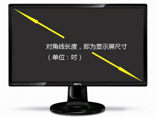 显示屏尺寸规格表(显示屏尺寸对照表)插图1