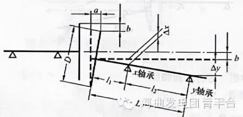 百分表找正联轴器的计算公式(双百分表找正联轴器视频)插图14