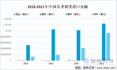 中国粮食出口数据(中国粮食进出口数据)插图12