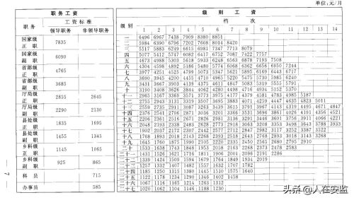 2022年事业单位薪级工资(2022年事业单位薪级工资标准表)插图