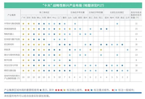 超大特大城市名单大全(13个特大城市名单)插图3