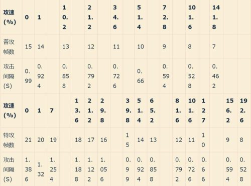 王者荣耀攻速阈值大全(王者荣耀攻速阈值表)插图14