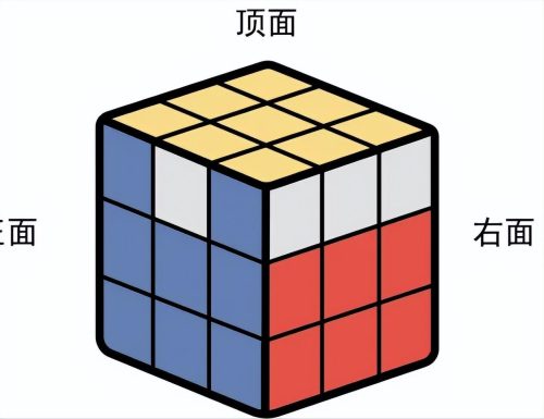 魔方还原最简单的方法(魔方口诀7步还原法)插图17