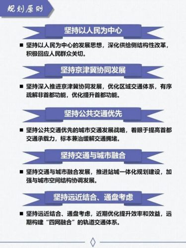 2035年北京地铁规划线路图(2023北京到涿州地铁规划图)插图4