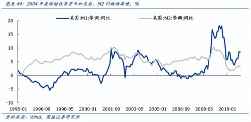 2008年经济危机起因 (全球十大经济泡沫)插图4