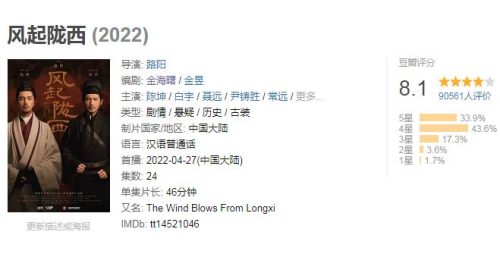 电视剧排行榜2022最新排名(电视剧排行榜最近热播剧)插图25