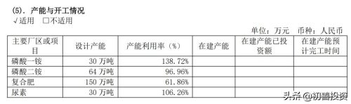 磷矿储量最大的上市公司(生产磷矿的上市公司)插图5