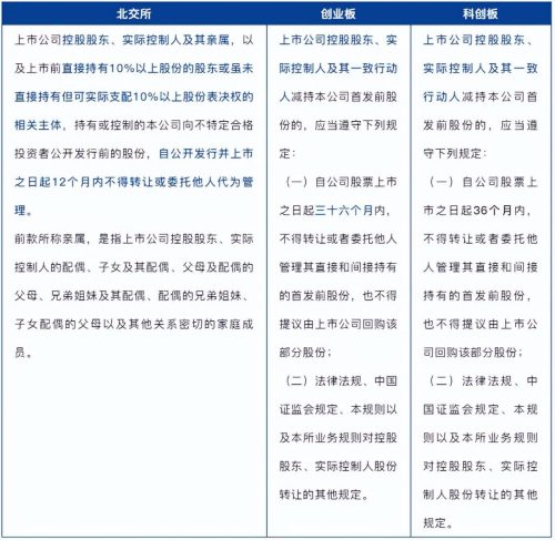 创业板上市条件和要求(创业板上市基本条件)插图1