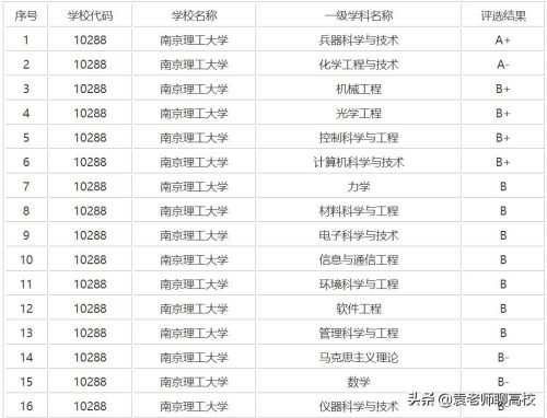 华东理工大学是985还是211(华东师范大学是985还是211)插图6