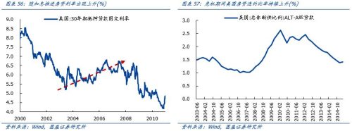 2008年经济危机起因 (全球十大经济泡沫)插图6