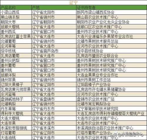 水果名称大全500种图片(500个瓜图片)插图6