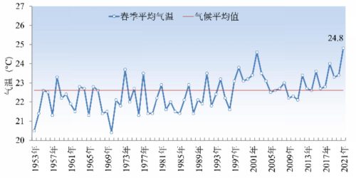 深圳全年十二个月气温(深圳十二个月的气温)插图1