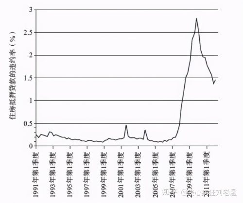 08年金融危机持续了多久(08年金融危机股市大跌持续多久)插图4