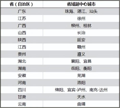 超大特大城市名单大全(13个特大城市名单)插图4