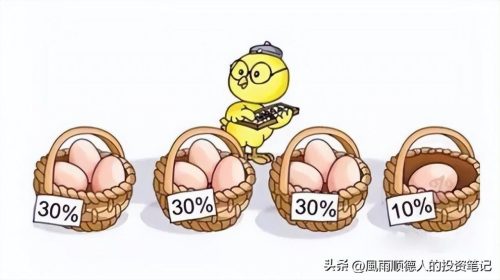 2022年指数基金排名前十名(指数基金排行前十名)插图8