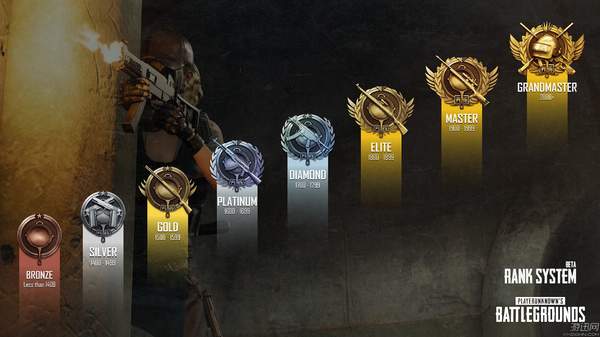 pubg段位等级表(pubg段位等级表2022)插图1